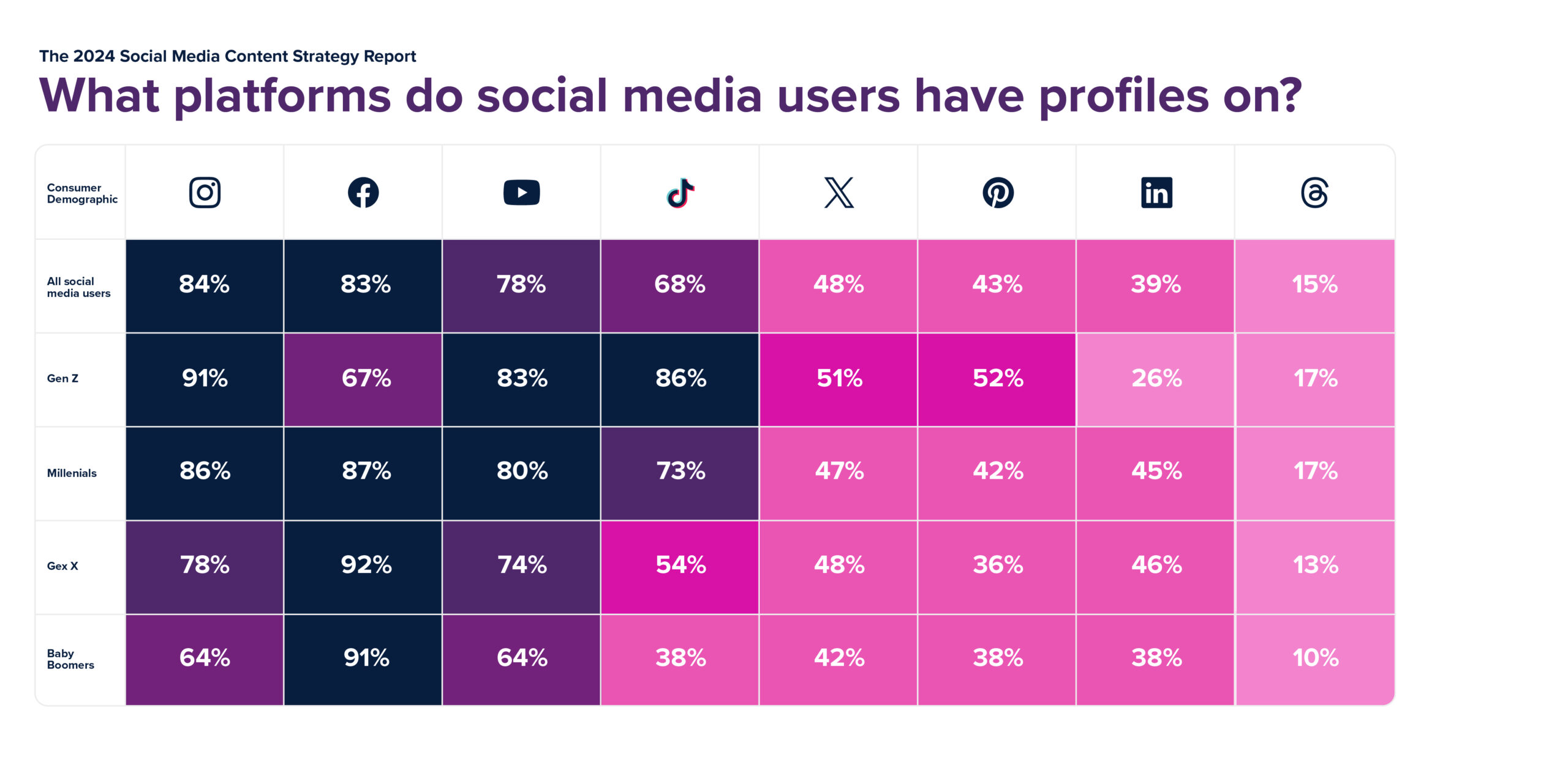 Chat image of social media profiles